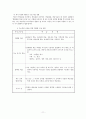 복식수업 11페이지