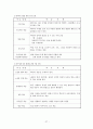 복식수업 27페이지