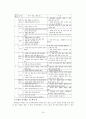 교과서 상세화 [비유적 표현을 이해하며 글을 읽는다]  16페이지