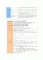 교육내용상세화 (인물의 사고방식) 17페이지
