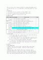 교육내용상세화 (인물의 사고방식) 20페이지