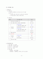 선택형 읽기 능력 진단 검사 도구 개발 (국어과 교육목표) 15페이지