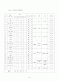 선택형 읽기 능력 진단 검사 도구 개발 (국어과 교육목표) 18페이지