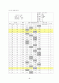 선택형 읽기 능력 진단 검사 도구 개발 (국어과 교육목표) 40페이지
