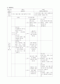 초등학교 교과서 복식 수업에 대하여  21페이지