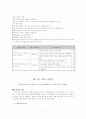 초등학교 국어과 6학년 문학 6단원 작품을 다른갈래로 표현한다 [교육 내용 상세화] 42페이지