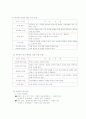초등학교 복식 학급  18페이지