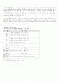 학습지도안 - 1학년 1학기 읽기 1. 알고 싶어요-(2)배우는 우리 & 5학년 1학기 문학 1. 이처럼 생생하게 [비유법 수업지도안] 7페이지