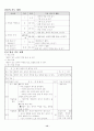 학습지도안 - 1학년 1학기 읽기 1. 알고 싶어요-(2)배우는 우리 & 5학년 1학기 문학 1. 이처럼 생생하게 [비유법 수업지도안] 14페이지