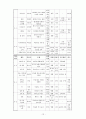 교육내용 상세화 5학년 읽기 7단원비유적 표현을 이해하며 글을읽는다  15페이지