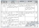 수행형 평가 도구 개발 및 적용  8페이지