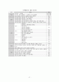초등학교 국어과 수행평가 28페이지