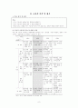 교과서 분석 4학년 1학기 셋째마당 배우는 즐거움 2. 아하, 그렇군(49～69차시)  7페이지