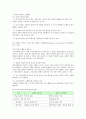 초등학교 국어과 평가와 수행평가 1페이지