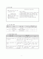 반응중심수업 모형의 이론  11페이지