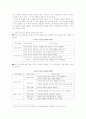 국어과 교재연구 및 교과서 재구성의 실제 (교과서관 변화) 8페이지