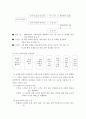 복식수업용 교육과정 개발 및 지도안 작성  4페이지