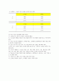 복식수업용 교육과정 개발 및 지도안 작성  8페이지