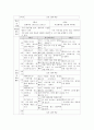 복식수업용 교육과정 개발 및 지도안 작성  12페이지