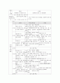 복식수업용 교육과정 개발 및 지도안 작성  13페이지