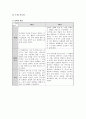 복식수업용 교육과정 개발 및 지도안 작성  15페이지