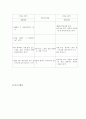 복식수업용 교육과정 개발 및 지도안 작성  18페이지