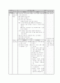 복식수업용 교육과정 개발 및 지도안 작성  20페이지