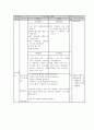 복식수업용 교육과정 개발 및 지도안 작성  21페이지