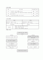 복식수업용 교육과정 개발 및 지도안 작성  22페이지