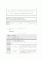 수행형 평가 도구 개발 및 적용  12페이지