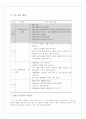 실과 수업 지도안 [6학년 8. 환경을 살리는 나의 생활 수업지도안] 4페이지