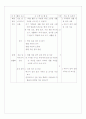 실과 수업 지도안 [6학년 8. 환경을 살리는 나의 생활 수업지도안] 8페이지