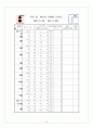 실과 수업 지도안 [6학년 8. 환경을 살리는 나의 생활 수업지도안] 16페이지