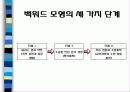 백워드 교육과정 설계 모형  6페이지