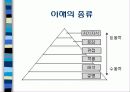 백워드 교육과정 설계 모형  9페이지