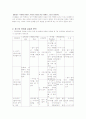 [교육과정 내용 상세화][작품에서 사건의 전개와 배경의 관계를 파악한다][초등학교 6학년 1학기 문학][소설에서 사건의 전개와 배경에 따른 글의 이해 지도][소설 이론 교육 - 인과성과 플롯을 중심으로] 34페이지