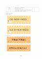 [초등학교 교육내용 상세화][발음 & 어휘] 21페이지