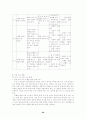 [초등학교 교육내용 상세화][발음 & 어휘] 29페이지