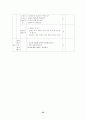 [초등학교 교육내용 상세화][발음 & 어휘] 35페이지