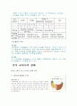 [초등학교 국어과 교과서 분석][4학년 2학기 첫째마당 생각의 열매를 모아][7차 국어과의 성격] 4페이지