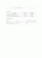 [초등학교 국어과 교과서 분석][4학년 2학기 첫째마당 생각의 열매를 모아][7차 국어과의 성격] 24페이지