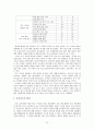 초등학교 독서 지도 프로그램  12페이지