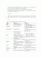 시설아동을 위한 복지사업 5페이지