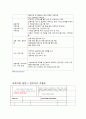 시설아동의 현황 6페이지