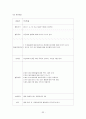 장기입원아동을 위한 자아존중감과 사회성 증진 프로그램  33페이지