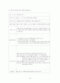 장기입원아동을 위한 자아존중감과 사회성 증진 프로그램  35페이지