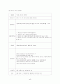 장기입원아동을 위한 자아존중감과 사회성 증진 프로그램  43페이지