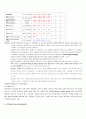seizures 8페이지