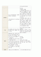 seizures 14페이지