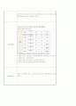 seizures 16페이지